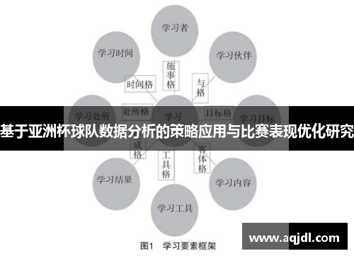 基于亚洲杯球队数据分析的策略应用与比赛表现优化研究