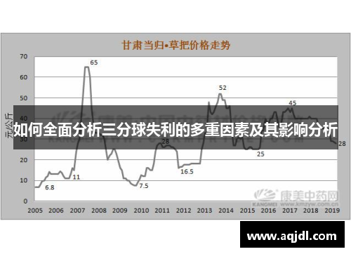 如何全面分析三分球失利的多重因素及其影响分析