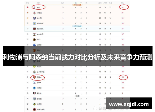 利物浦与阿森纳当前战力对比分析及未来竞争力预测
