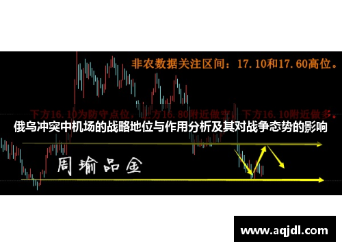 俄乌冲突中机场的战略地位与作用分析及其对战争态势的影响
