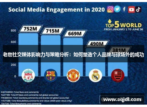 老詹社交媒体影响力与策略分析：如何塑造个人品牌与球场外的成功