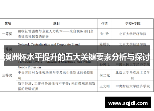 澳洲杯水平提升的五大关键要素分析与探讨 澳洲杯水平提升的五大关键要素分析与探讨