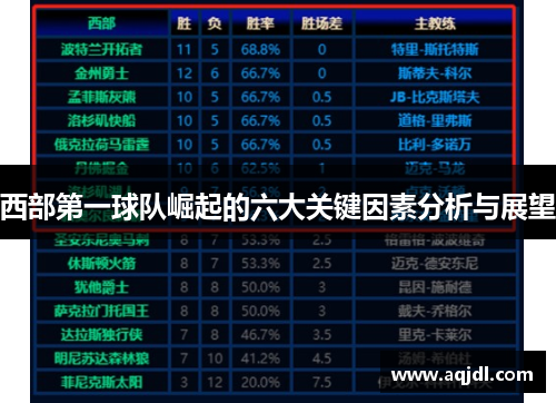 西部第一球队崛起的六大关键因素分析与展望