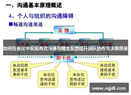 如何在会议中实现高效沟通与精准反馈提升团队协作与决策质量